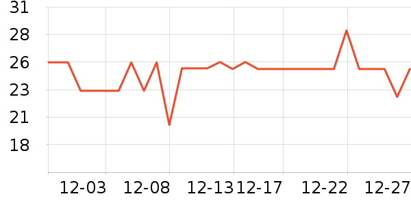 ����ˮ��������ʷ�۸�