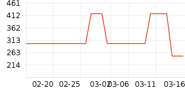 ˹����Ůʿ��Ь��ʷ�۸�