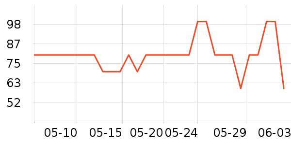 ����ţ��/��Ʒ��ʷ�۸�