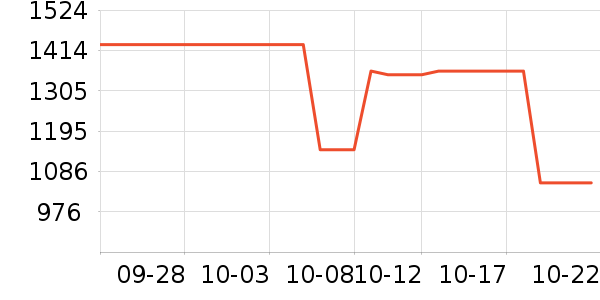 SHIMANO������Ʒ��ʷ�۸�