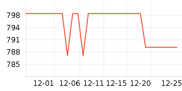 ������ʾ����ʷ�۸�