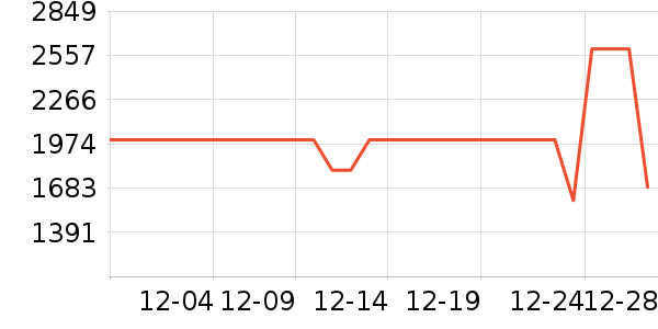 �׼���ˮ����ʷ�۸�