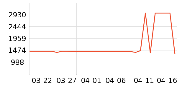 ę́�׾���ʷ�۸�