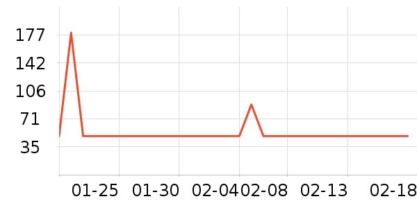 ɭ��Ůʽţ�п�/���п�/�̿���ʷ�۸�