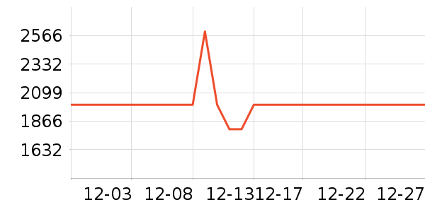 �׼���ˮ����ʷ�۸�