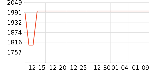 �׼���ˮ����ʷ�۸�