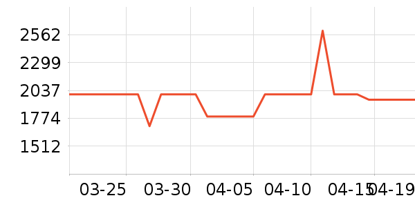 �׼���ˮ����ʷ�۸�