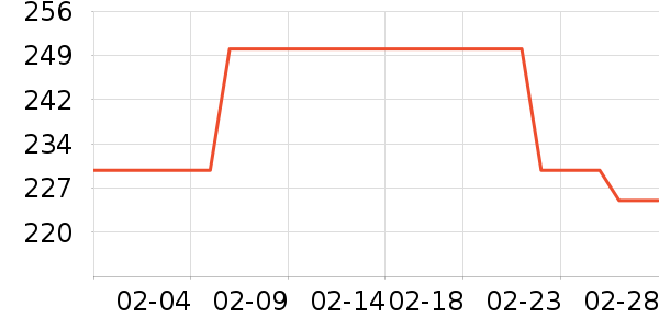 Ůʽ��װ/��װ��ʷ�۸�