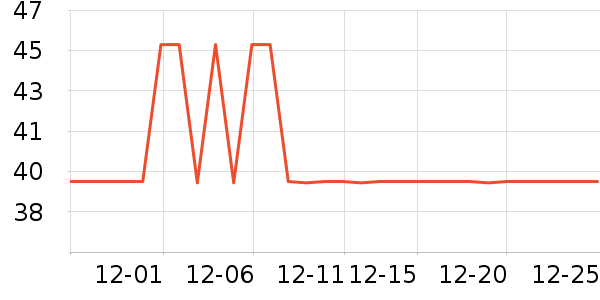 ȫ�Ѵ���ʷ�۸�