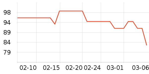 ������ˮ����ʷ�۸�