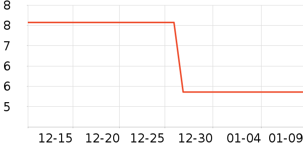 ��Ծ�ֶ�������ʷ�۸�