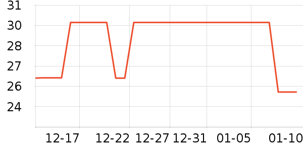 �Ҥ�������๤����ʷ�۸�