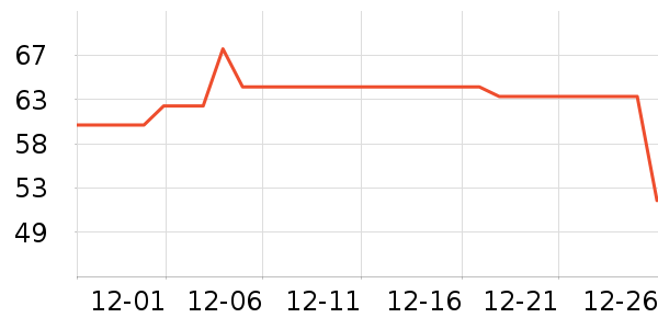 ��Ȫ�󴽸���ʷ�۸�