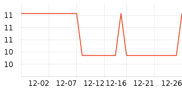 ��¶��������ʷ�۸�