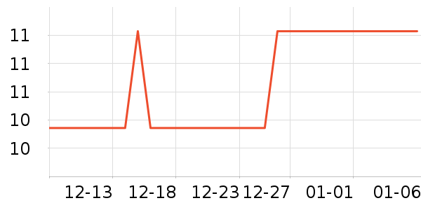 ��¶��������ʷ�۸�