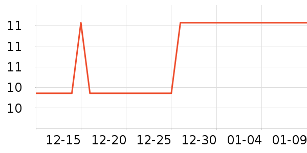 ��¶��������ʷ�۸�