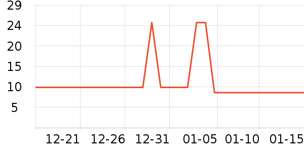 ���������˶����������ʷ�۸�