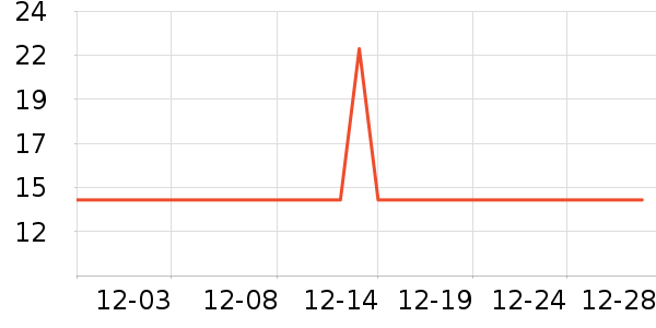 ʮ�½ᾧ����������ʷ�۸�