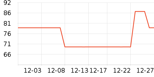 �ɵ��л��۷�/ɢ����ʷ�۸�