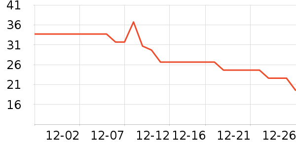 ��ţ������ʷ�۸�