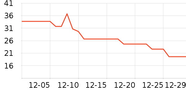 ��ţ������ʷ�۸�