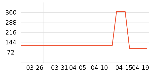 ��Ʒ�����װ/ѧ���Ʒ�/�����Ʒ���ʷ�۸�