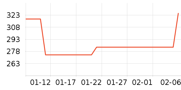 ������������������ʷ�۸�