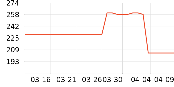 �����ն���ʷ�۸�