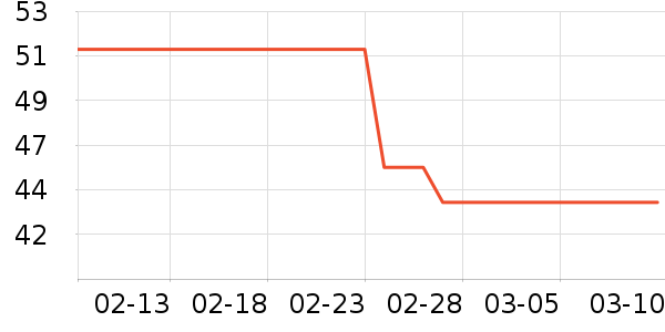 ��ά�ŷ�ɹ������ʷ�۸�