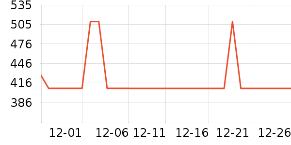 ŷ������������ʷ�۸�