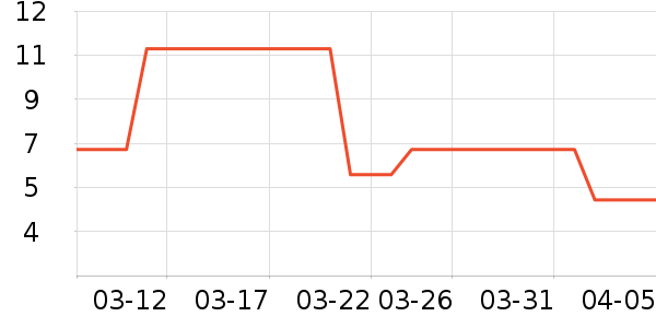 ԰����Ʒ��ʷ�۸�