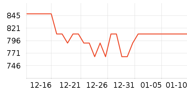 ������������ʷ�۸�