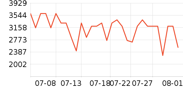 С���ֻ���ʷ�۸�