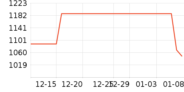 ����ư׾���ʷ�۸�