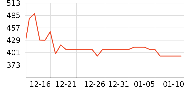 ��հ׾���ʷ�۸�