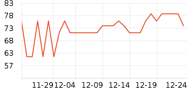 ���û�����/��Ĥ/������Ʒ��ʷ�۸�