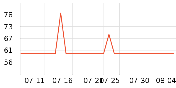�Ա���ȫ������ʷ�۸�