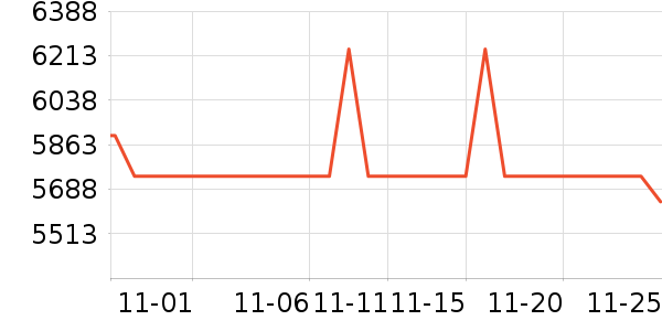 ��Ϊ�ֻ���ʷ�۸�