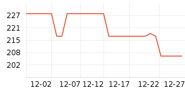 GUCCI�ں���ʷ�۸�