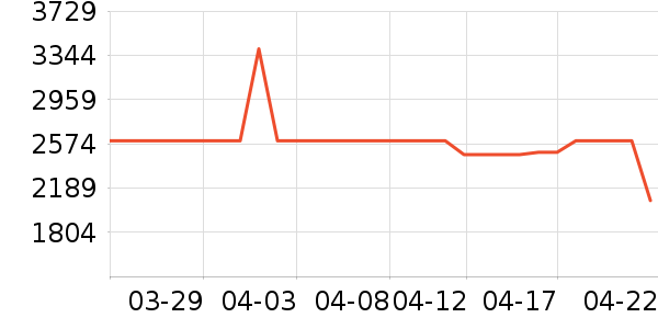 ������̻���ʷ�۸�