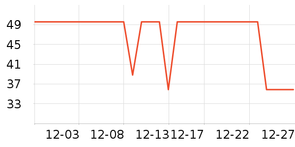 ����ά����/������/����п����ʷ�۸�