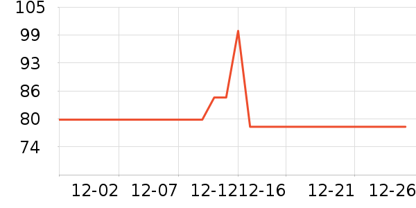 ��ά˹ţ�п���ʷ�۸�