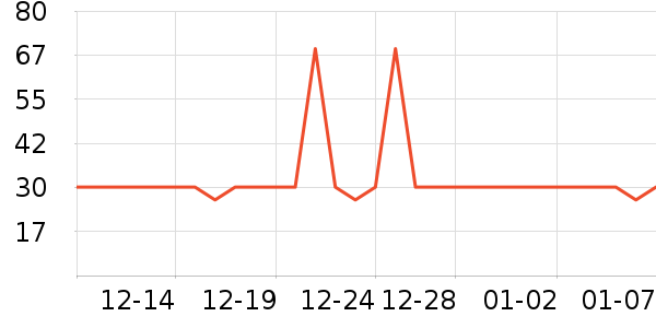 ά��ҽ�ƿ���������ʷ�۸�