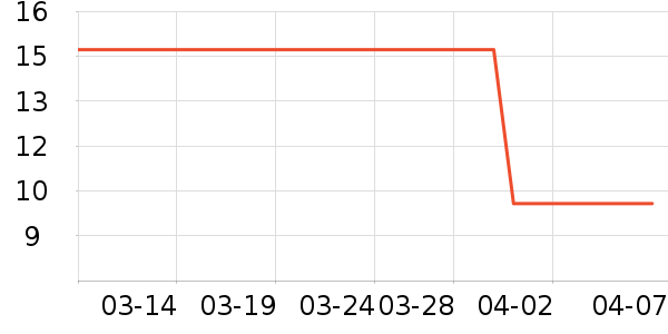 ��ʿ��ҽ������������е��ʷ�۸�