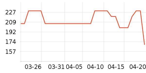 ̽���������˶����������ʷ�۸�