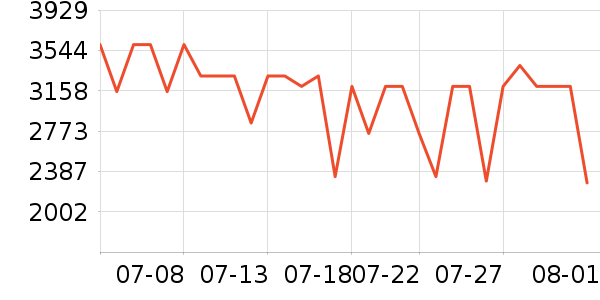 С���ֻ���ʷ�۸�