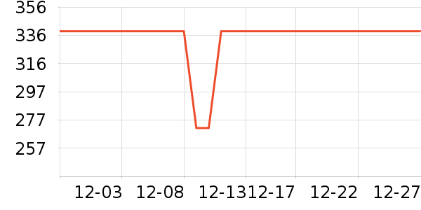 ����������ʷ�۸�