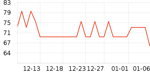 ����è��ʳ��ʷ�۸�