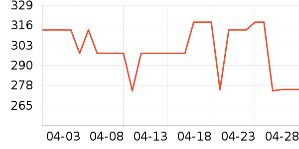 ��������������е��ʷ�۸�