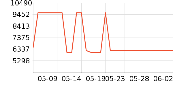 ������K���׹/������ʷ�۸�